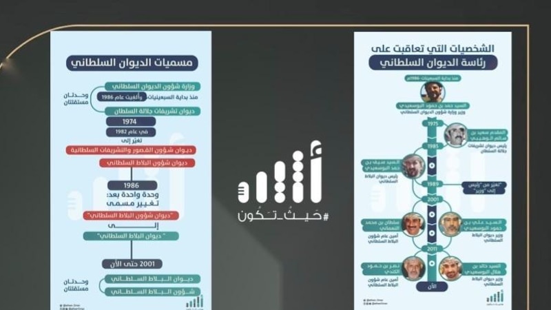 قراءة تحليلية: هل سيأخذ المكتب الخاص من اختصاصات الديوان السلطاني؟