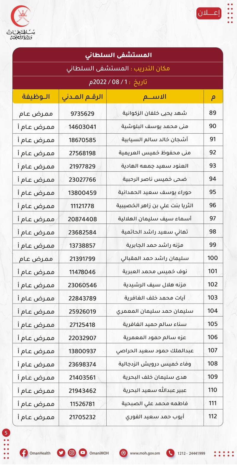 هل تعرف أحدًا منهم: الصحة تنشر أسماء مواطنين تقدموا لوظيفتين فيها