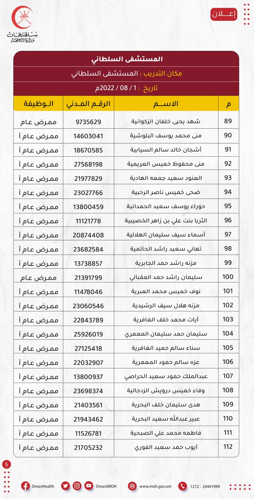 هل تعرف أحدًا منهم: الصحة تنشر أسماء مواطنين تقدموا لوظيفتين فيها