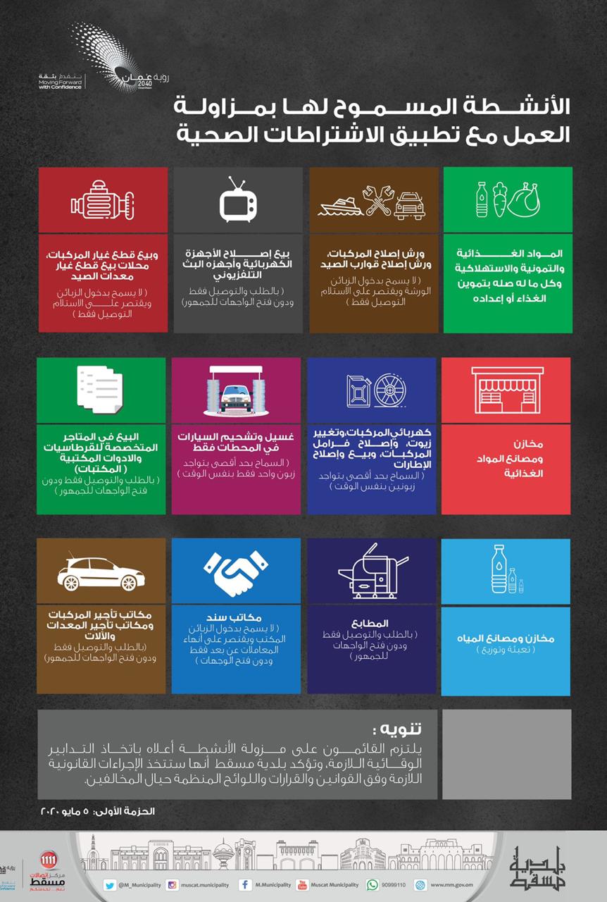 بلدية مسقط تعلن عن الأنشطة المسموح لها بمزاولة العمل