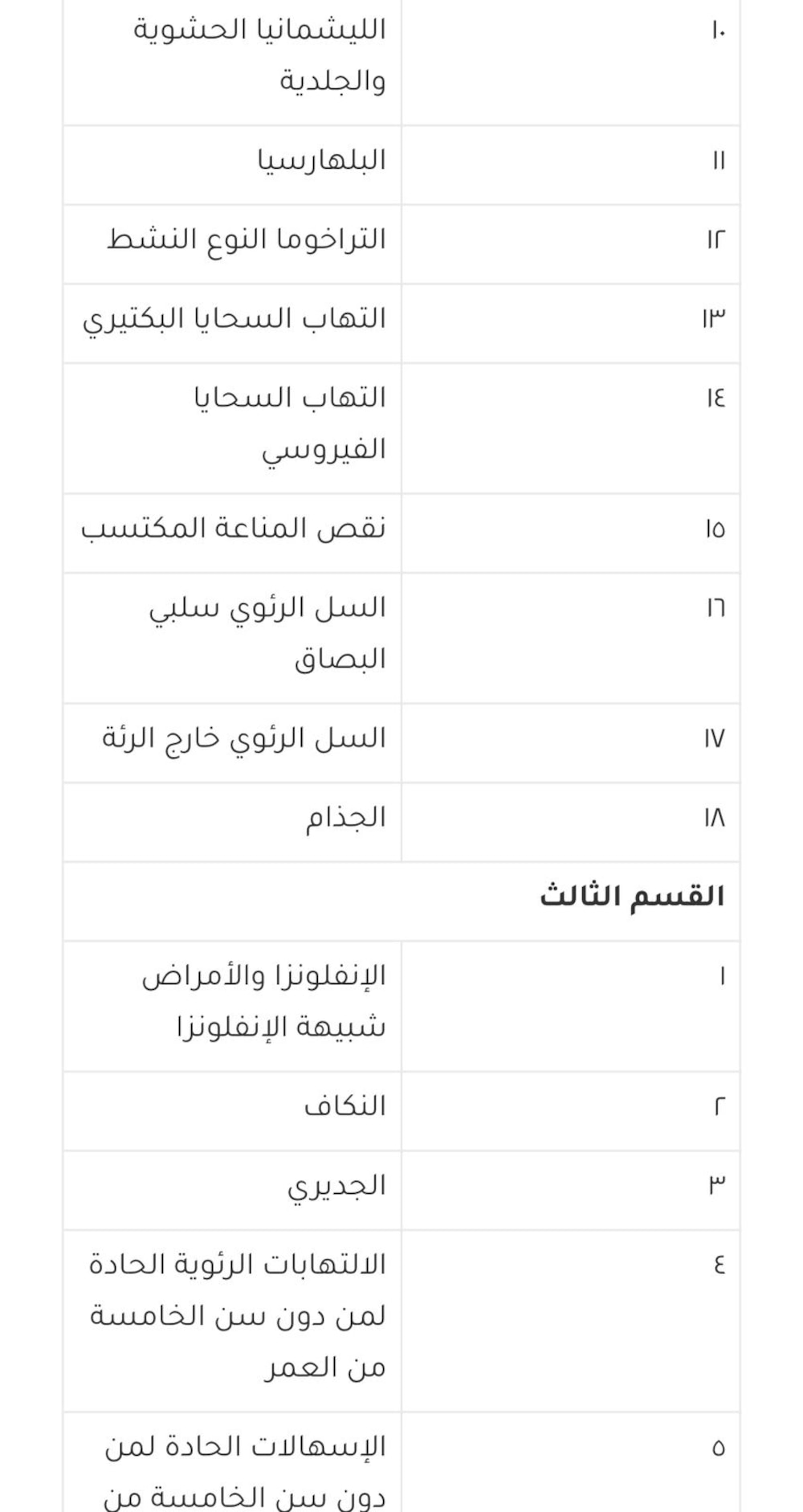 قائمة جديدة بالأمراض المعدية، إليك تفاصيلها