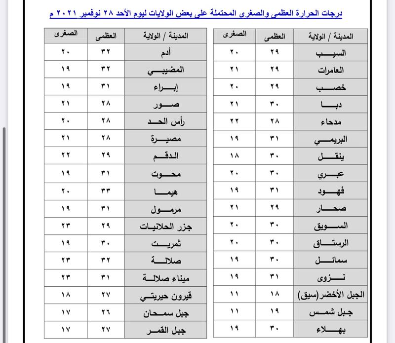 كيف يبدو الطقس قبل يوم من تأثيرات أخدود النهضة؟