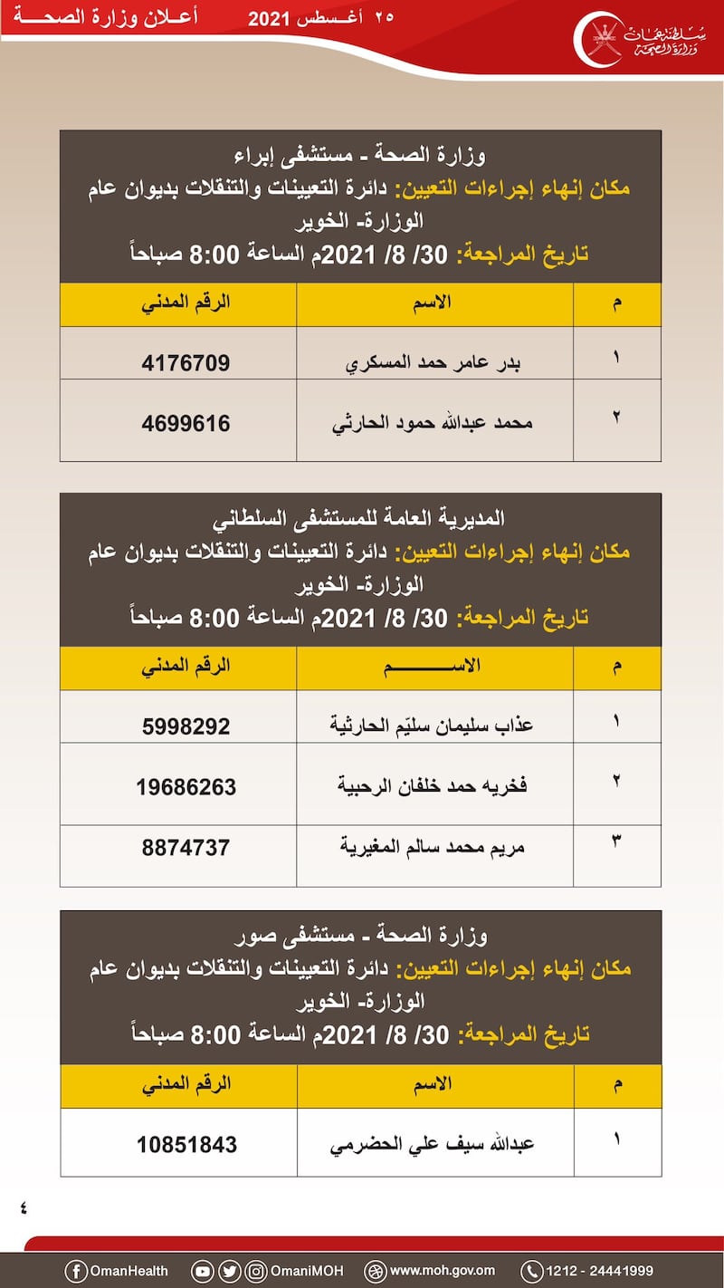 هل تقدمت لوظيفة “مضمد”؟ إعلان من “الصحة” بأسماء المقبولين