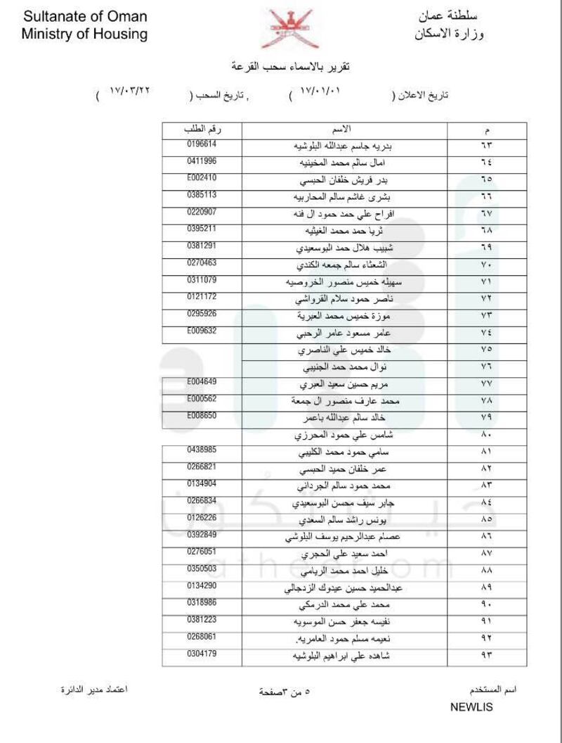 بالأسماء: الإسكان تعلن دفعات جديدة لسحب الأراضي في مسقط