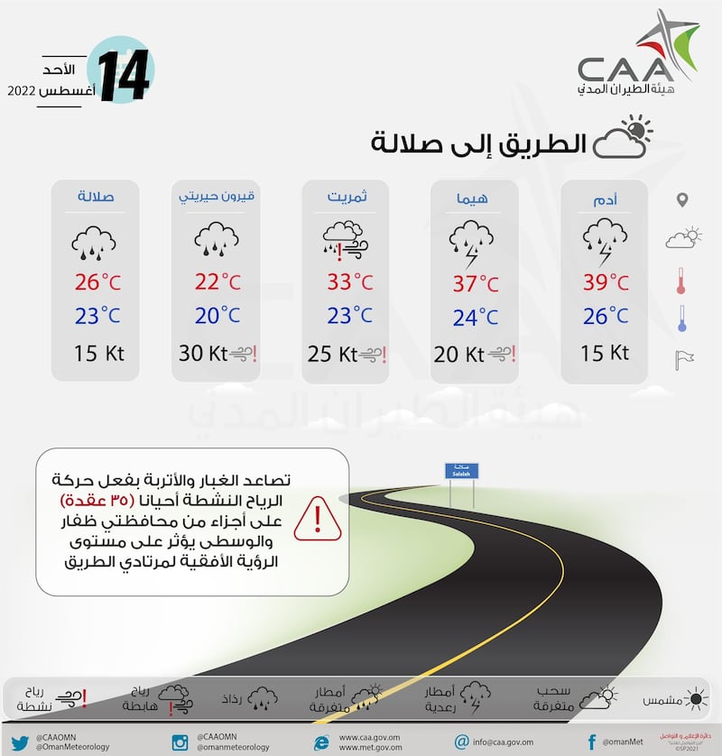 كيف سيكون الطقس من أدم إلى صلالة غدا؟