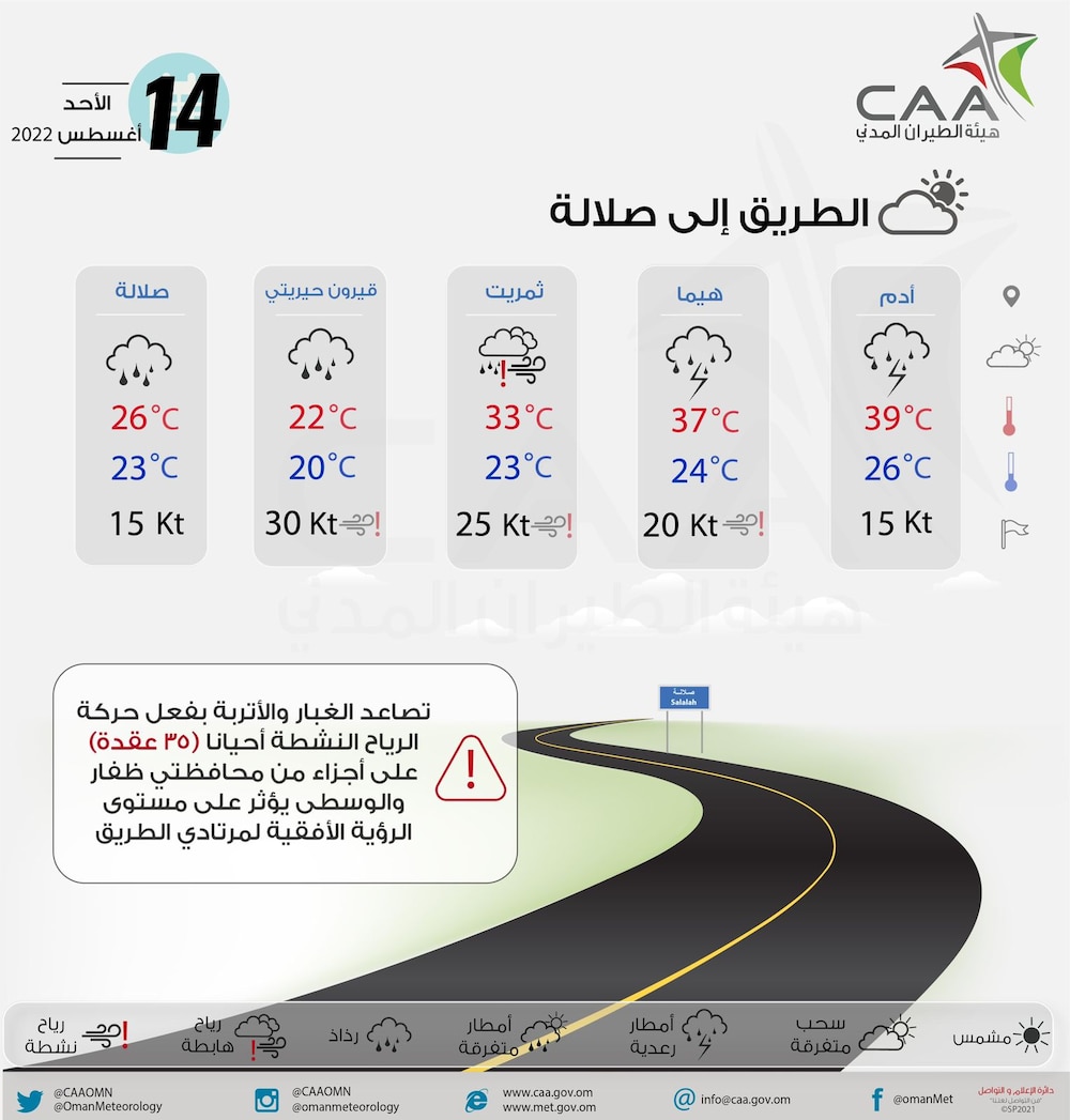كيف سيكون الطقس من أدم إلى صلالة غدا؟