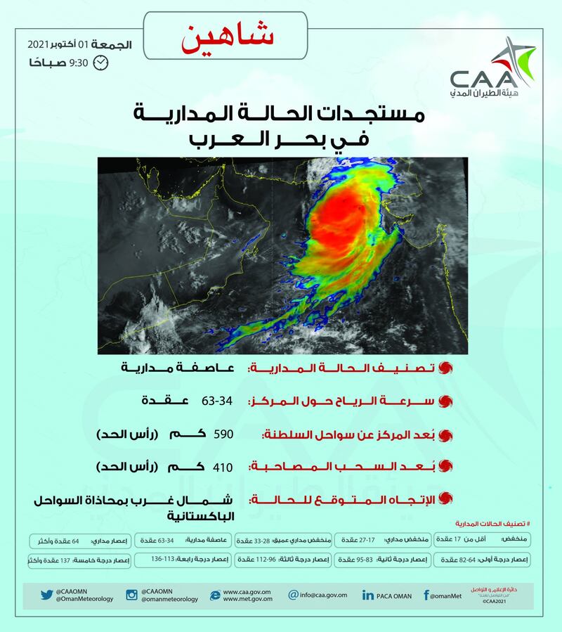“شاهين” لن يُمحى من الذاكرة.. وهنا مساره منذ الإعلان الأول حتى “تنفُّس الصعداء”