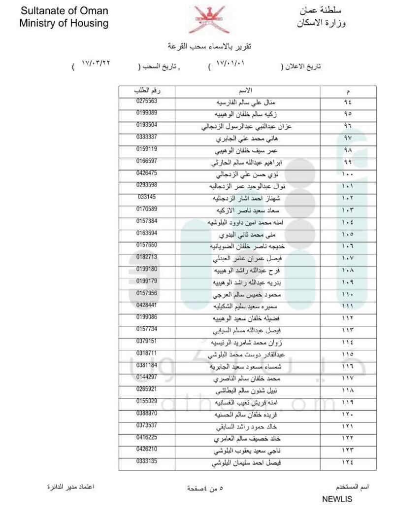 بالأسماء: الإسكان تعلن دفعات جديدة لسحب الأراضي في مسقط