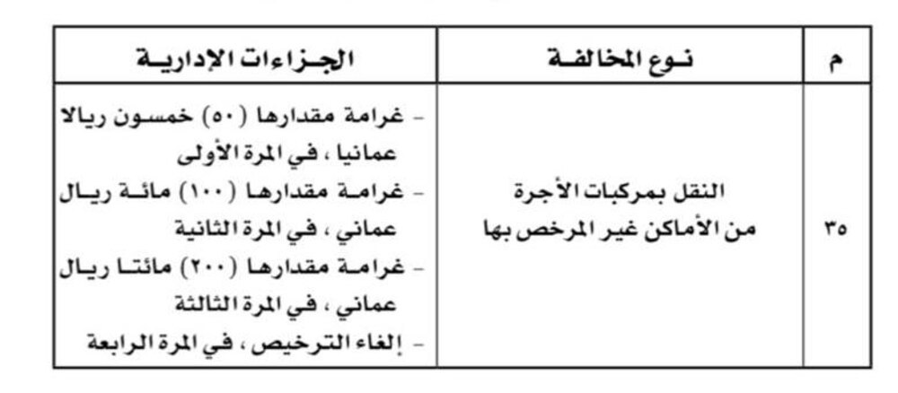 تعديل بعض أحكام تنفيذية قانون النقل البري