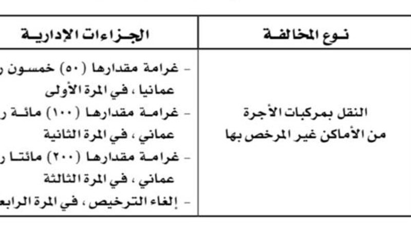 تعديل بعض أحكام تنفيذية قانون النقل البري