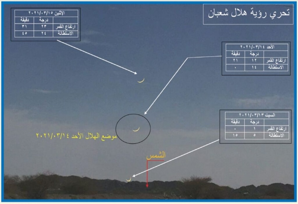 حسابات فلكية لهلال شعبان