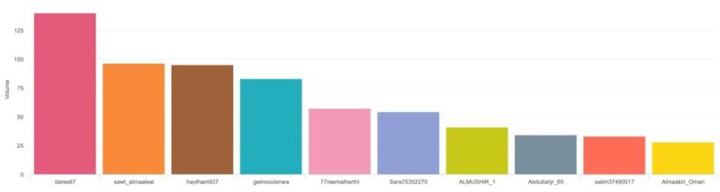 أرقام قياسية للدعاء الجماعي لسماحة الشيخ الخليلي