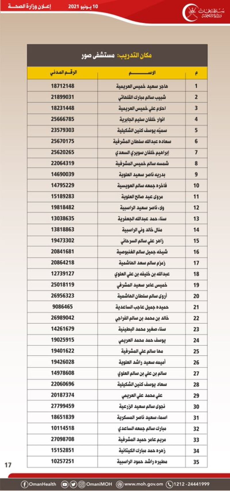 الصحة تصدر إعلانًا لمواطنين تقدموا لشغل وظيفة تمريضية