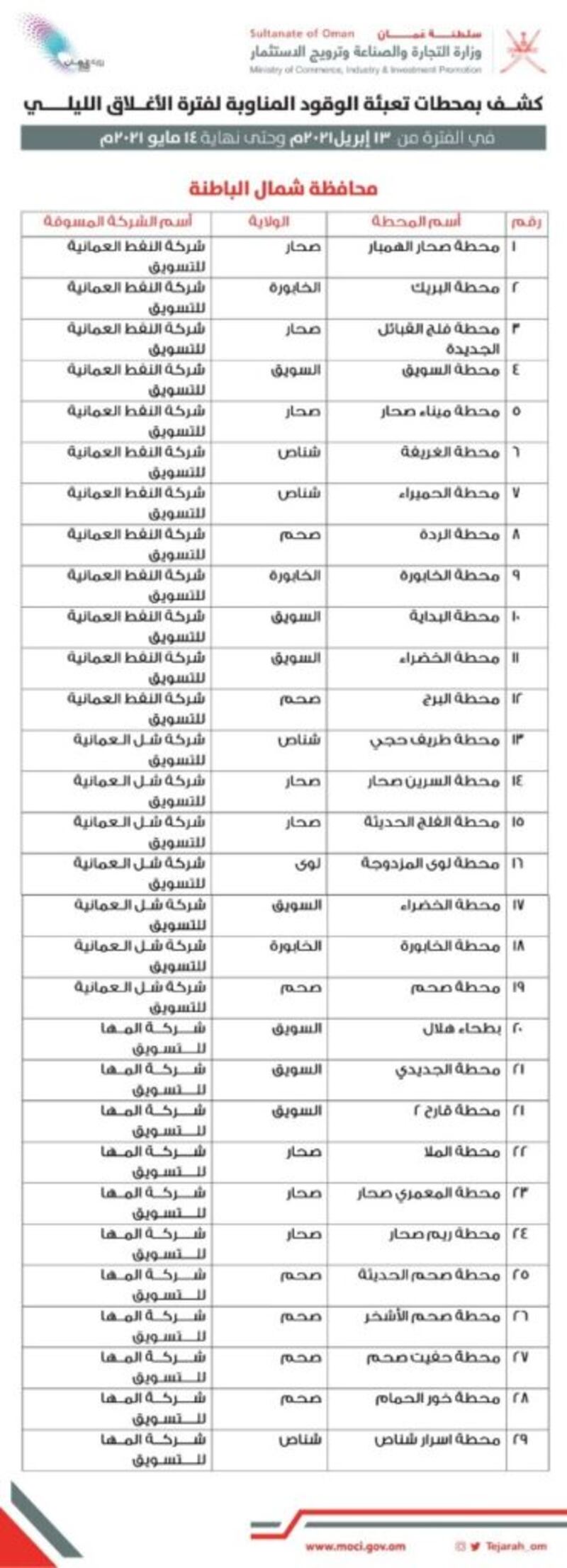 زيادة عدد محطات الوقود المناوبة خلال الإغلاق الليلي