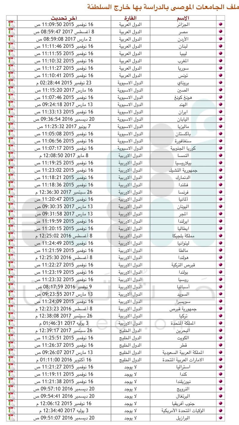 التعليم العالي تُحدّث الجامعات المعترف بها في عدد من الدول وتوضح شروط معادلة المؤهلات