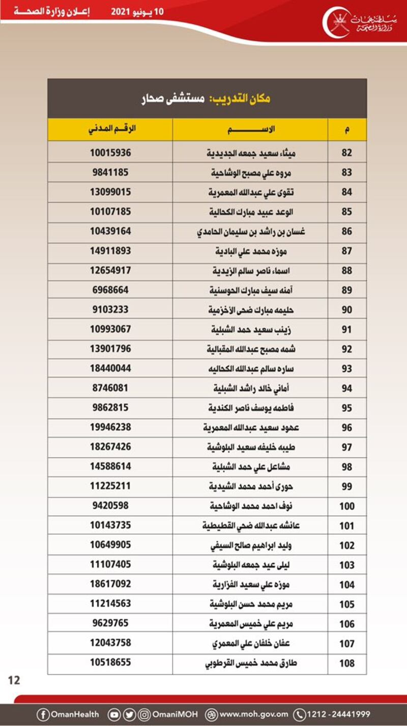 الصحة تصدر إعلانًا لمواطنين تقدموا لشغل وظيفة تمريضية