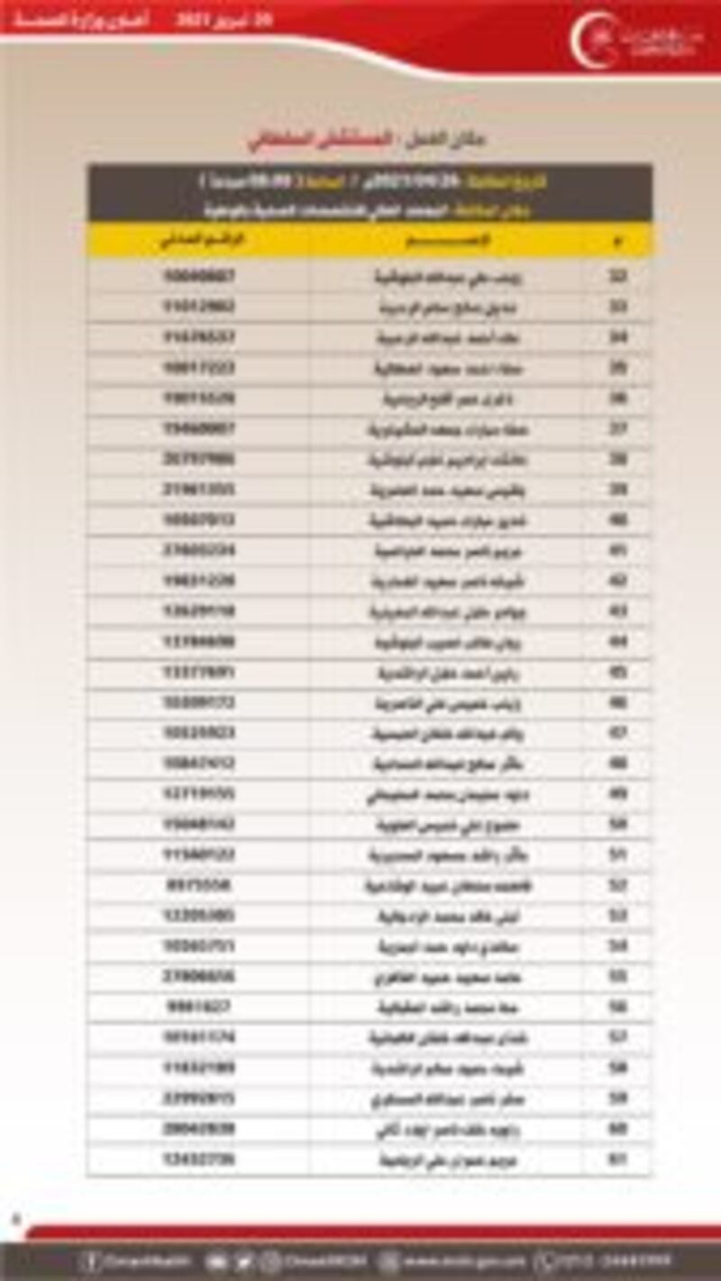 بالأسماء: الإعلان عن مقابلات لوظيفة ممرض