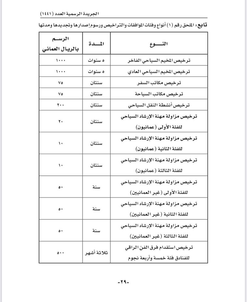 التعديل في رسوم سياحية