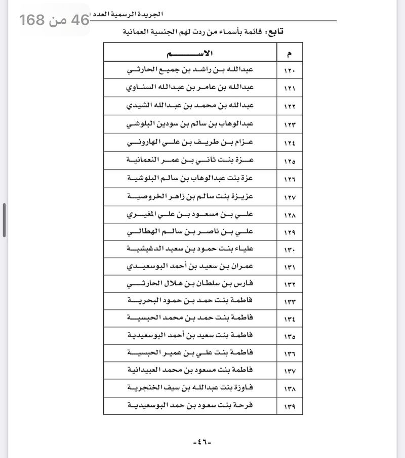 بالأسماء: رد الجنسية العمانية لأكثر من 150 شخصا