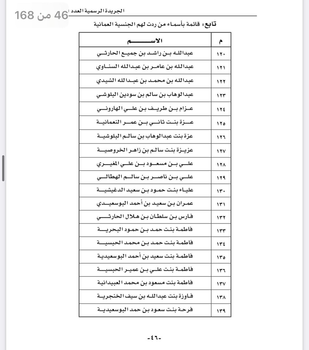بالأسماء: رد الجنسية العمانية لأكثر من 150 شخصا
