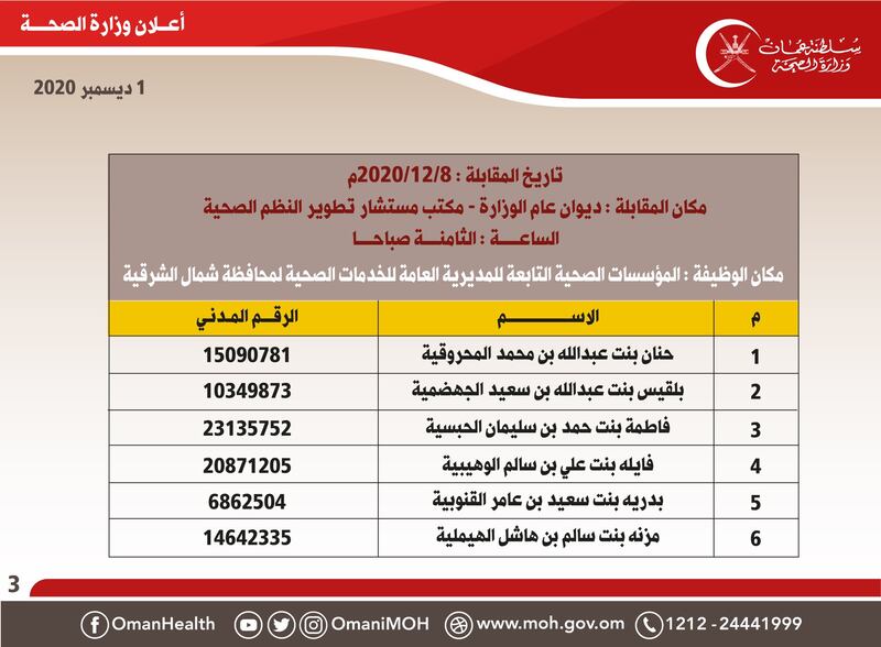 الصحة تعلن أسماء المقبولين للمقابلات الشخصية لشغل إحدى الوظائف