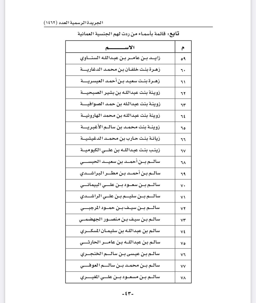 بالأسماء: رد الجنسية العمانية لأكثر من 150 شخصا