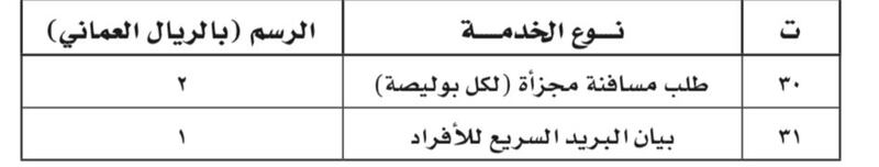 بموافقة “المالية”: إضافة رسمين جديدين لخدمات الجمارك