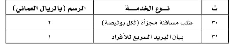 بموافقة “المالية”: إضافة رسمين جديدين لخدمات الجمارك