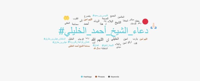 أرقام قياسية للدعاء الجماعي لسماحة الشيخ الخليلي