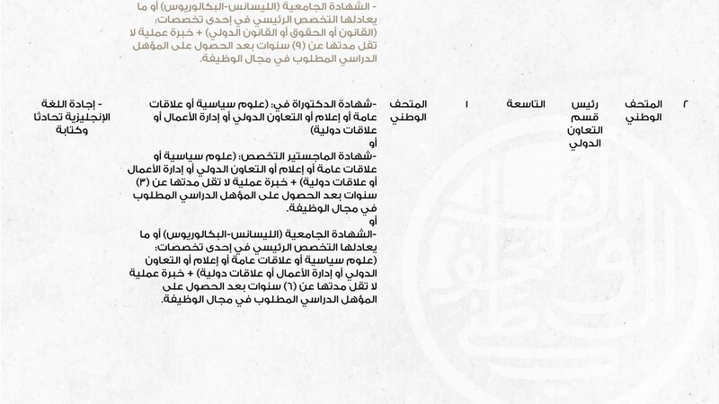 وظائف شاغرة للعمانيين لدى المتحف الوطني