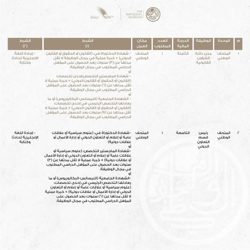 وظائف شاغرة للعمانيين لدى المتحف الوطني
