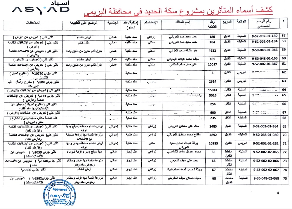 بدء خطوة عملية لسكة الحديد بين صحار والبريمي