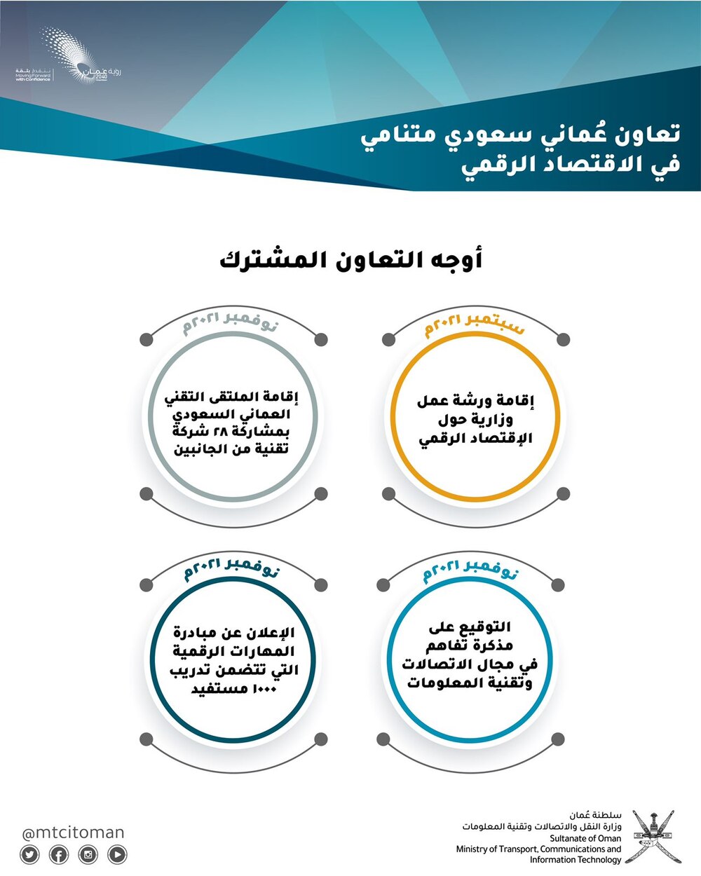 منها التاكسي البحري: مبادرات عمانية سعودية