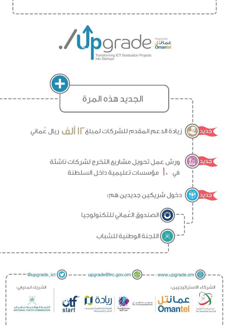 إطلاق النسخة الثانية من Upgrade وهذا هو جديدها