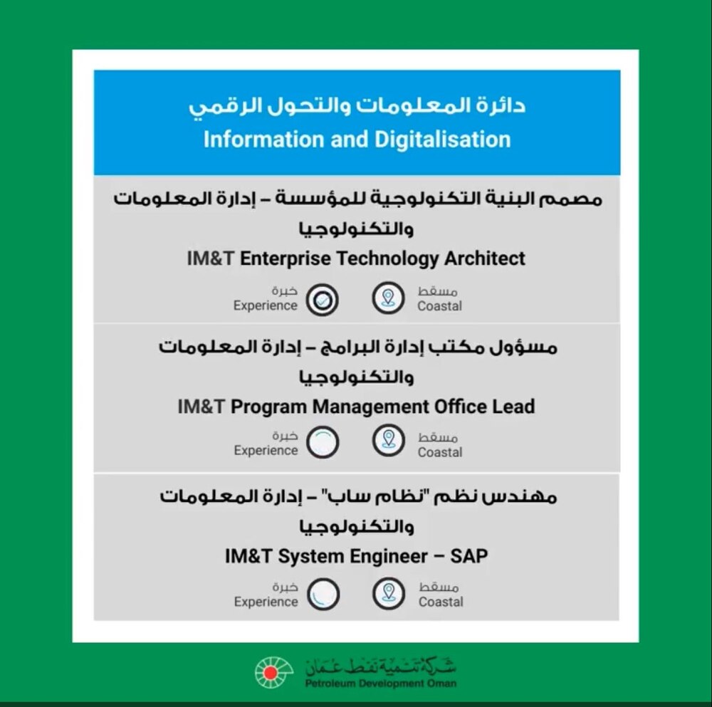 الإعلان عن فرص عمل جديدة للعمانيين
