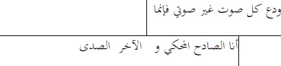 البنيات الأسلوبية في: تحولات… أعشاب الرماد لعبدالله البردونيّ