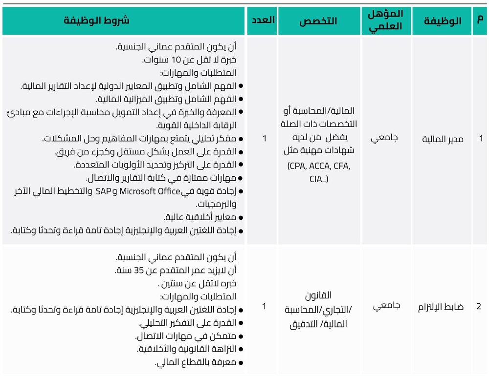 الإعلان عن وظائف في بورصة مسقط