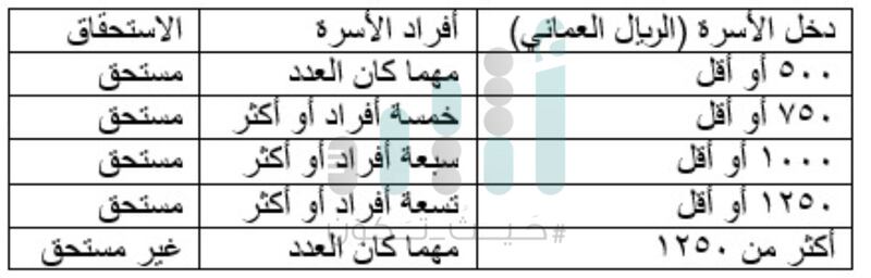 تأكد من تعرفة الكهرباء والمياه لديك؛ فهذا الموضوع يعنيك كثيرًا