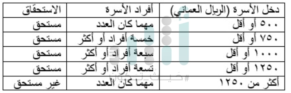 تأكد من تعرفة الكهرباء والمياه لديك؛ فهذا الموضوع يعنيك كثيرًا