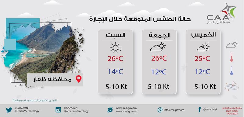 هل تخطط للخروج في نزهة خلال الإجازة؟ إليك ملخص حالة الطقس لـ 3 أيام