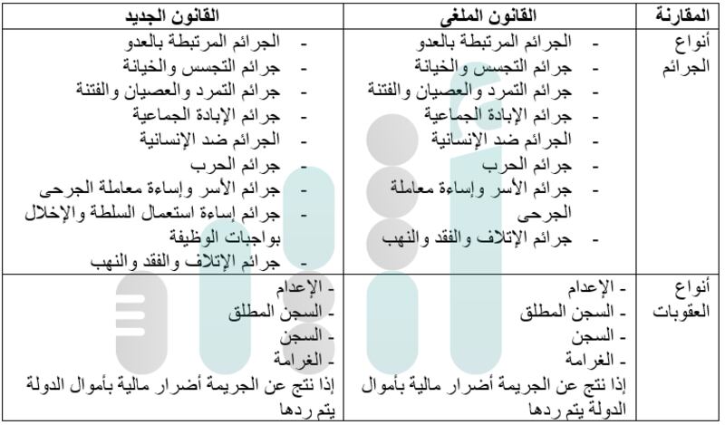 منها إضافة نوع جديد من الجرائم: مقارنة التعديلات بين قانون القضاء العسكري الجديد والمُلغى