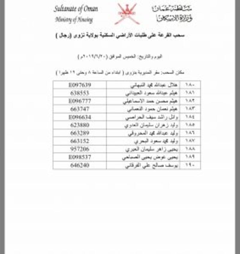 بالأسماء: سحب جديد على أراضٍ في نزوى