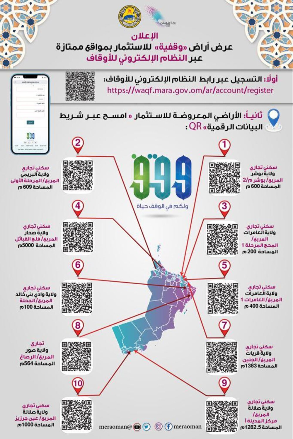 الأوقاف تعلن عن 10 أراض للاستثمار، إليك تفاصيلها