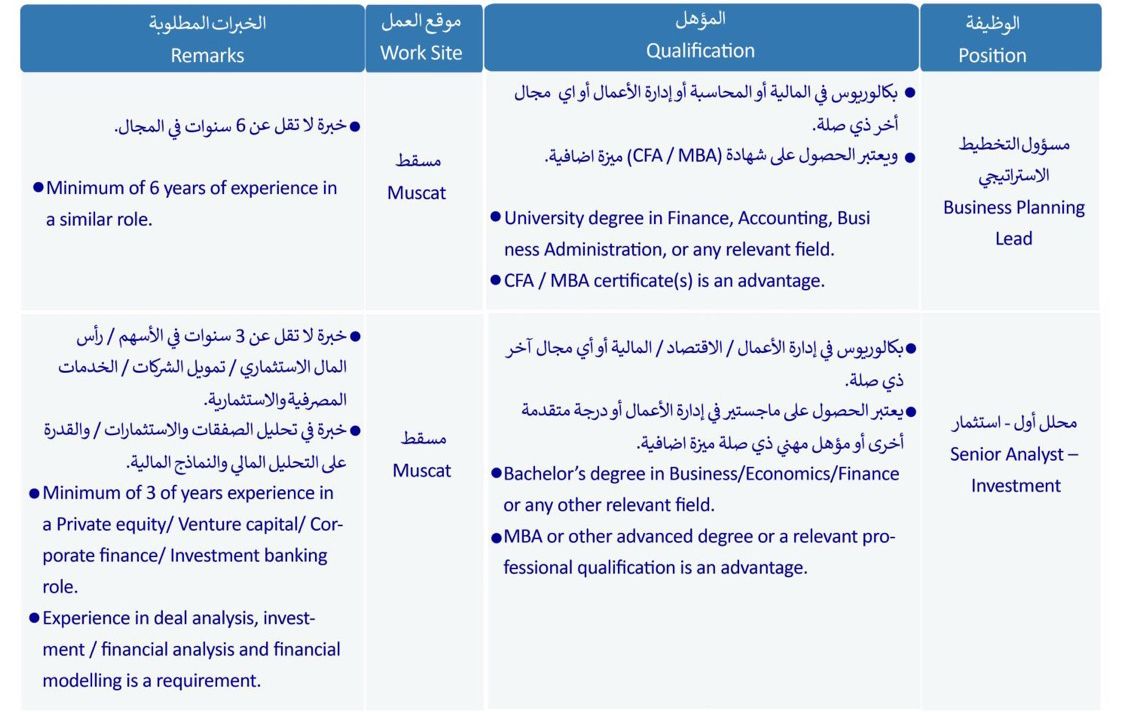 توفر وظيفتين في شركة تنمية أسماك عُمان