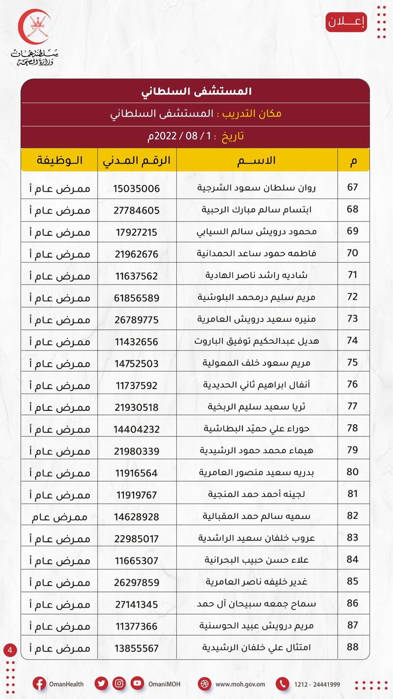 هل تعرف أحدًا منهم: الصحة تنشر أسماء مواطنين تقدموا لوظيفتين فيها