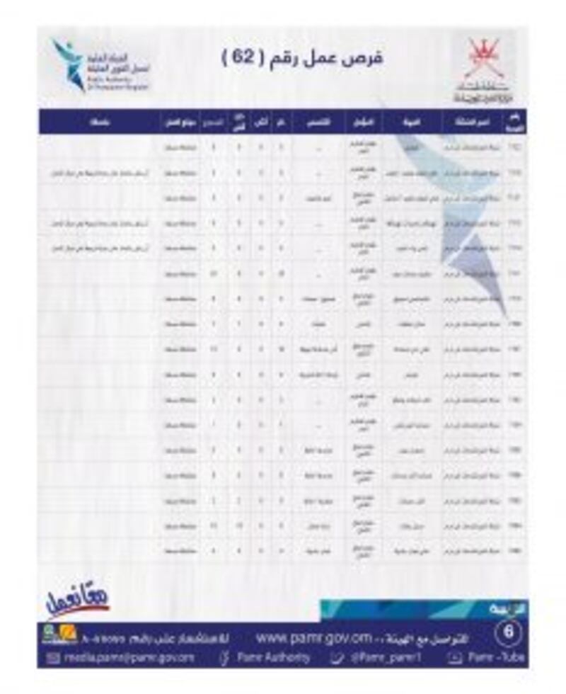 ملحق جديد يحتوي على 400 فرصة وظيفية