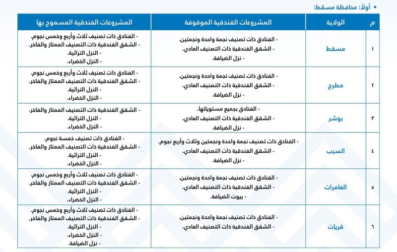 ضوابط جديدة لإقامة المنشآت الفندقية