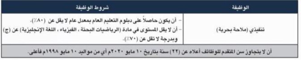 البحرية السلطانية العمانية تفتح باب التجنيد