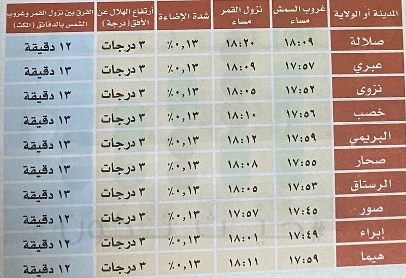 إجازتان قادمتان؛ فمتى سيكون موعدهما؟