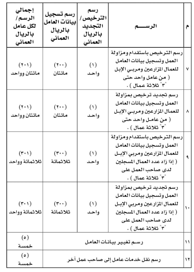 ما التعديل الذي أجراه قرار وزير العمل الجديد على القرار رقم 2016/340؟